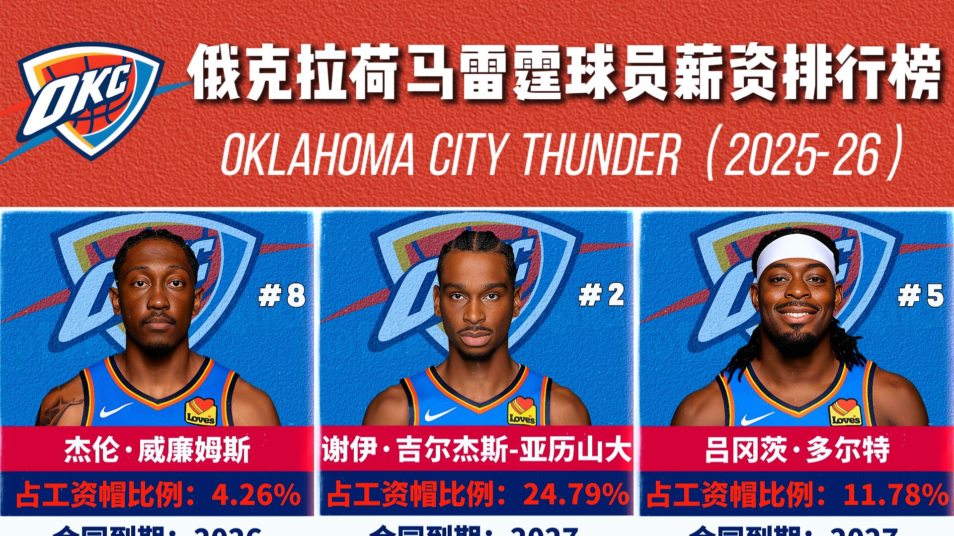 友博娱乐平台 -赛前俄克拉荷马雷霆止住颓势——德国杯节点到来，引发热议，训练强度明显提升 